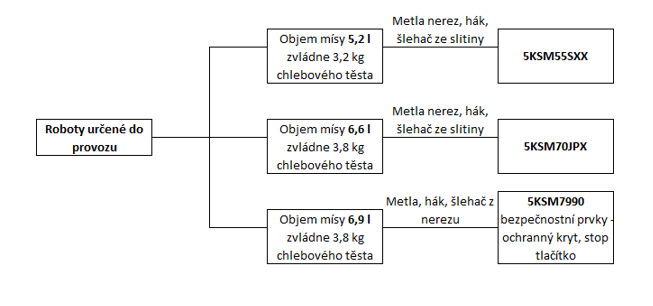 srovnani-velke-roboty.png